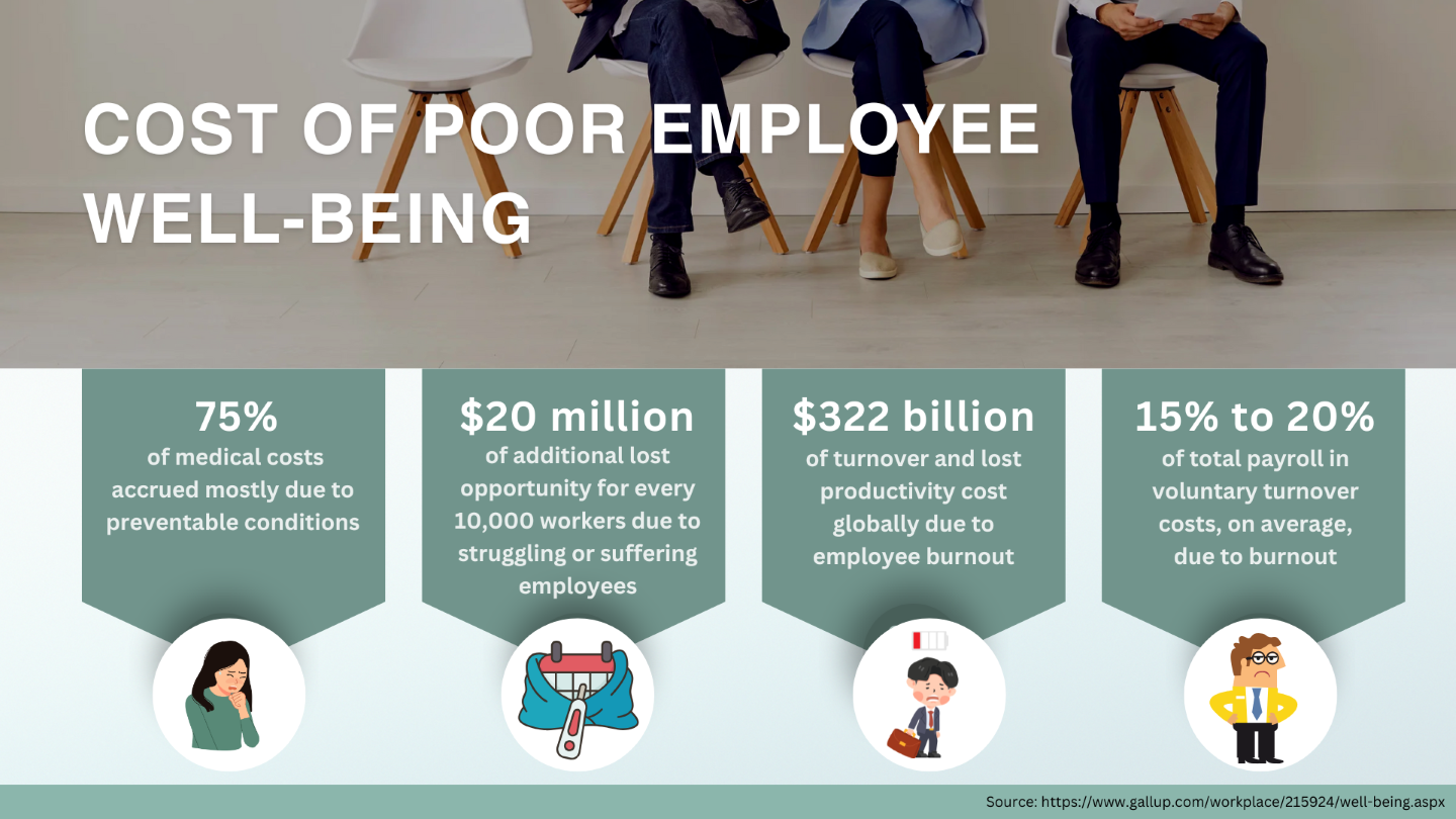 Doctor Heals Website_Cost of Employee Wellbeing